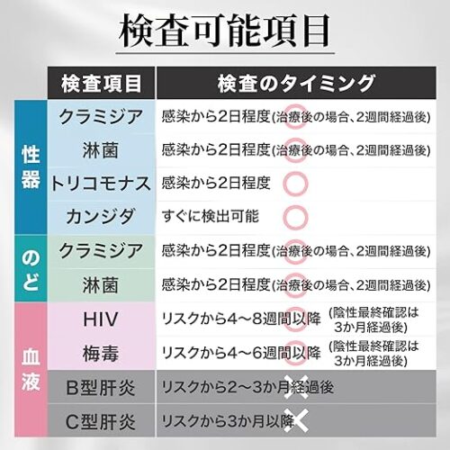 【送料無料】性病検査キット 男女共用 8項目B イメージ画像